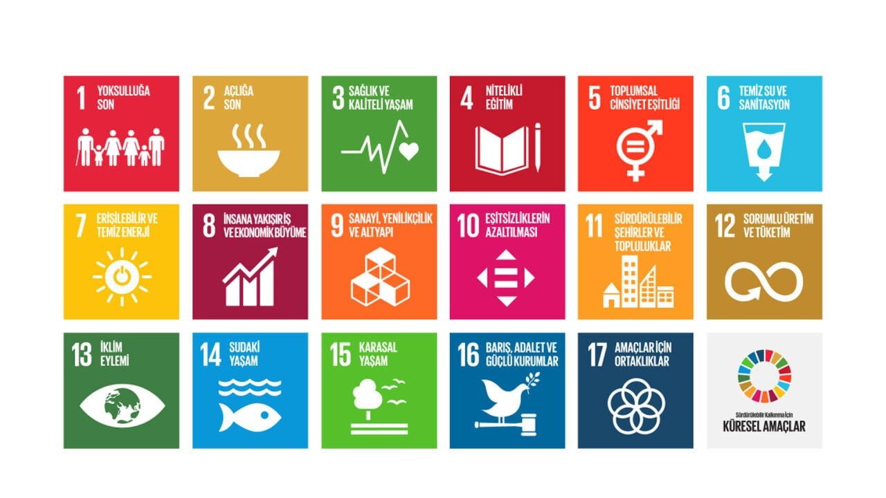Birleşmiş Milletler Sürdürülebilir Kalkınma Amaçlarına Katkımız